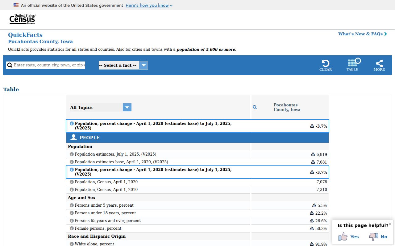 Census population context for Pocahontas criminal records